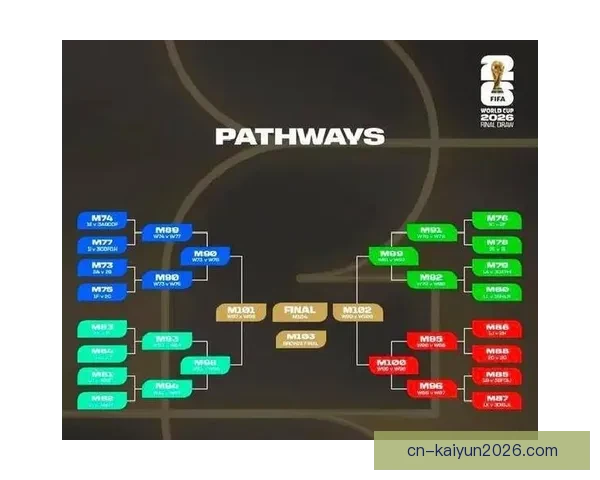 2026世界杯各参赛球队完整名单及球员阵容深度解析